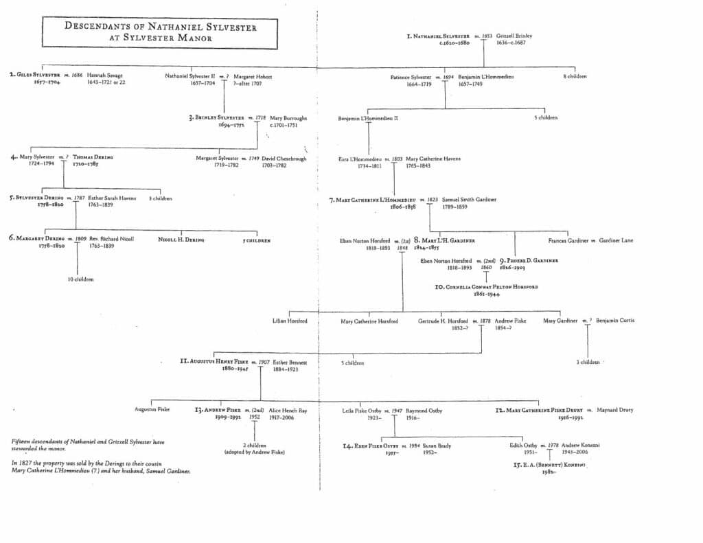 Sylvester Family Tree